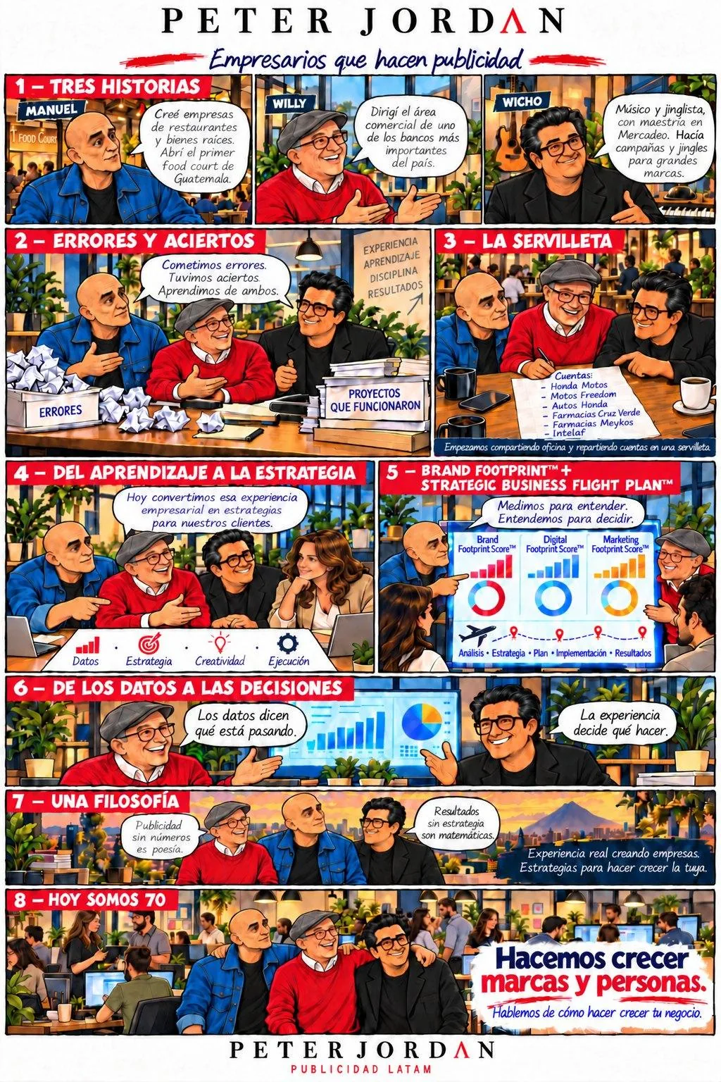 Cómic de ocho viñetas: la historia de Peter Jordan, de una oficina pequeña a un equipo de 70 personas